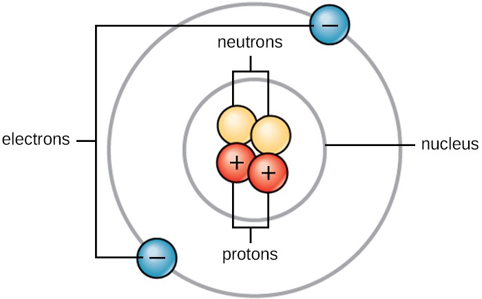 Fundamentals of Chemistry: From Atoms to Reactions